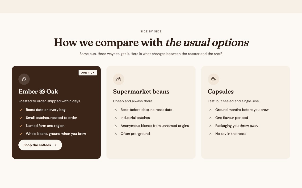 Compare